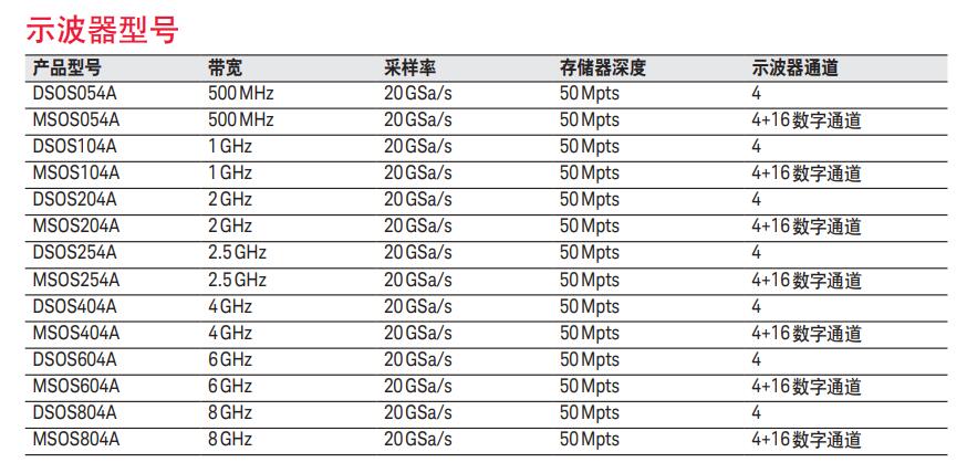 Infiniium S 系列示波器(圖1)