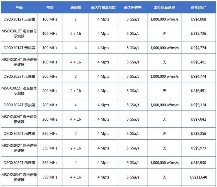 InfiniiVision 3000T X 系列示波器(圖1)