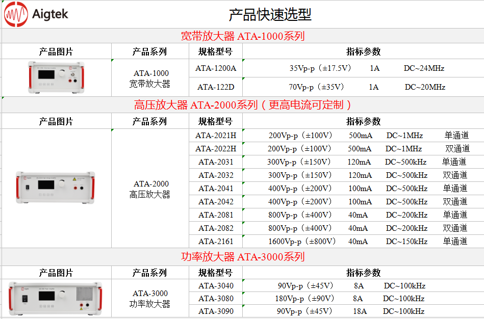 功率放大器—MEMS光柵控制驅動中的典型應用(圖3)