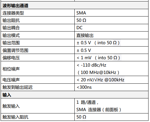 任意波形發生器AWG4100(圖3)