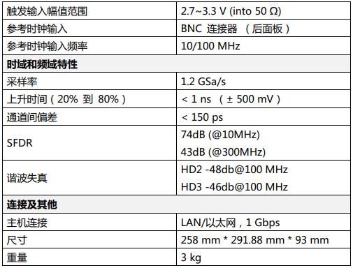 任意波形發生器AWG4100(圖4)