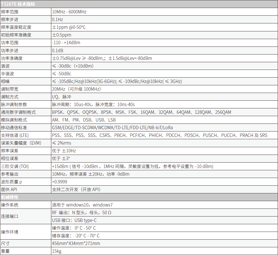 T3267E經濟型矢量信號源(圖1)