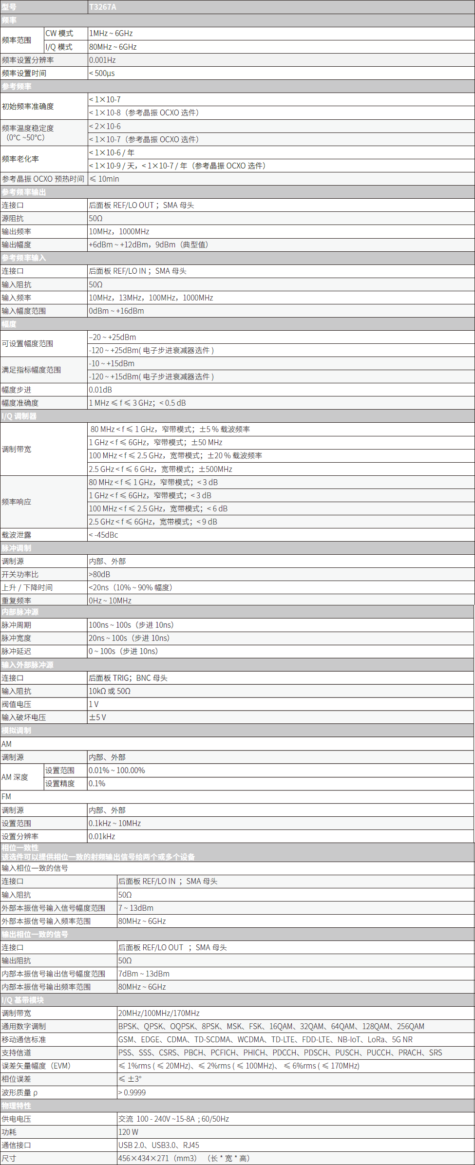 T3267A矢量信號(hào)發(fā)生器(圖1)