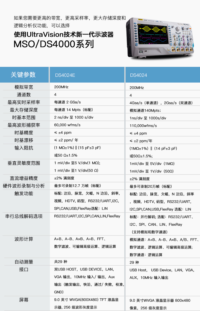 DS4000E 數字示波器(圖10)