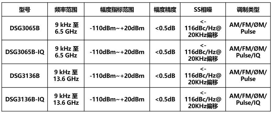 DSG3000B系列射頻信號源 (圖1)