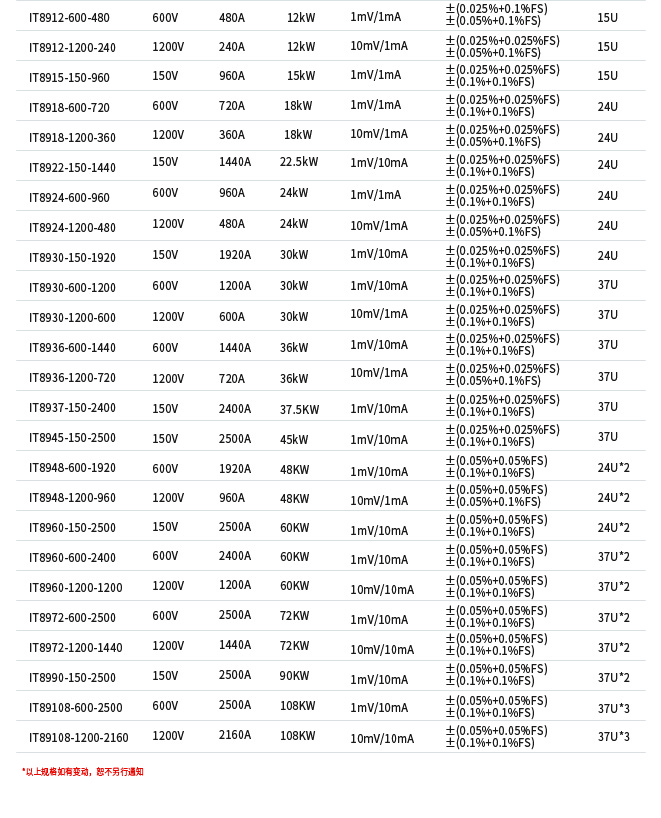 IT8900系列大功率直流電子負(fù)載(圖1)