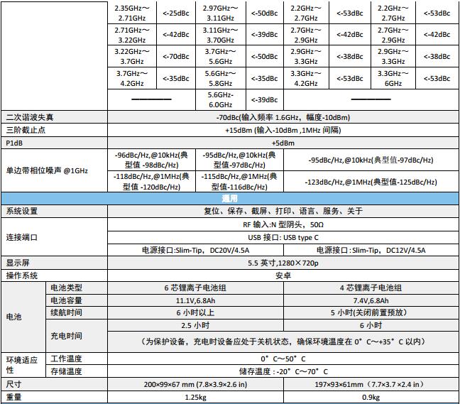 SpecMini手持頻譜分析儀(圖2)