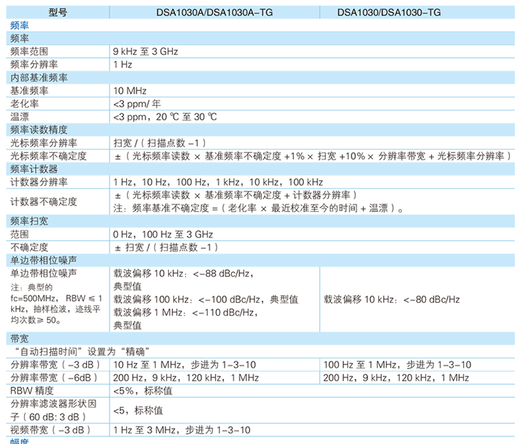 DSA1030 經濟型頻譜分析儀(圖3)