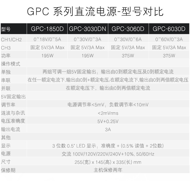 GPC系列線性直流電源(圖1)