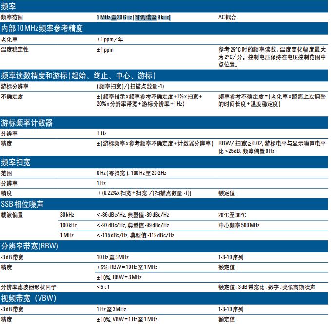 N9344C手持式頻譜分析儀(圖1)