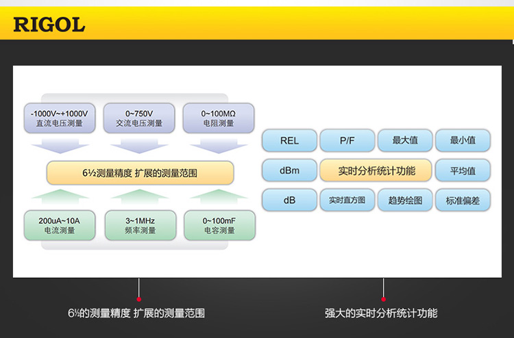 rigol DM3068 數(shù)字萬用表(圖7)