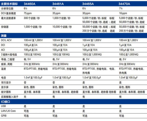  6位半數(shù)字萬用表34460A(圖2)