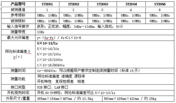 數英PO7E頻標比對器(圖1)