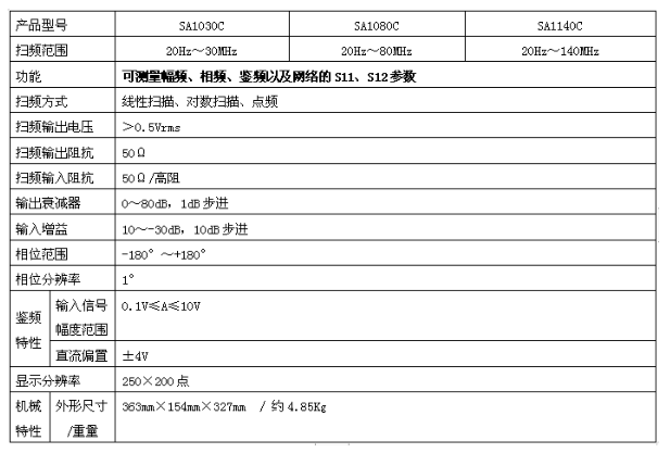 SA1000系列數字頻率特性測試儀(圖1)