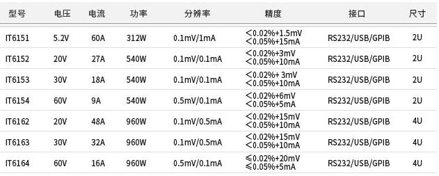 IT6100系列高性能可編程直流電源(圖1)