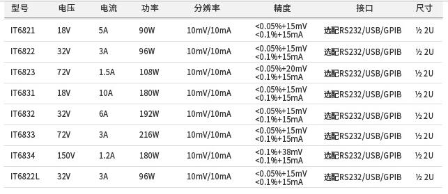 IT6800系列高性?xún)r(jià)比直流電源(圖1)