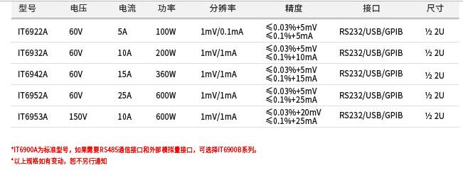 IT6900A系列可編程直流電源(圖1)