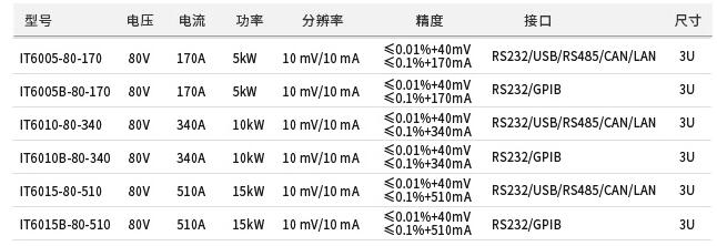 IT6000系列 大功率直流電源(圖1)