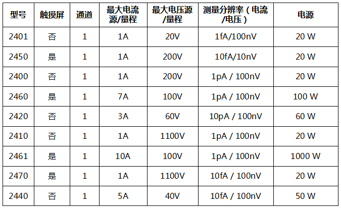  吉時利源表Keithley 2400系列(圖1)