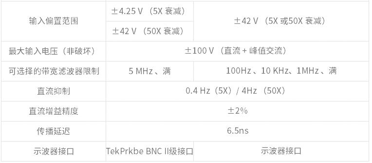 高壓差分探頭P6251(圖2)