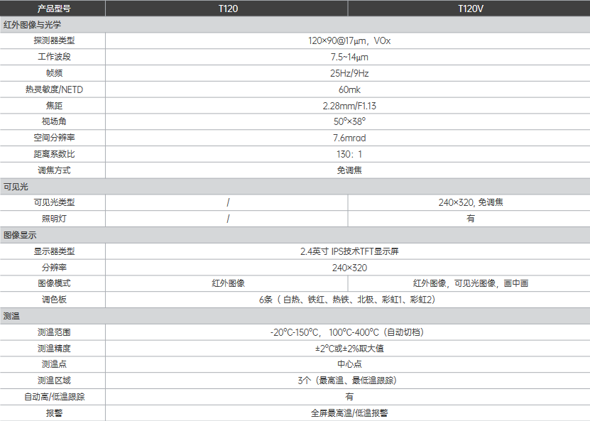 T120V入門級紅外熱像儀(圖1)