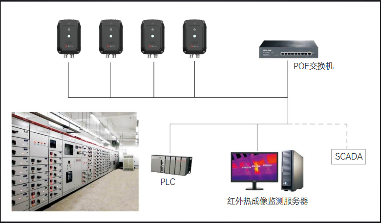 NC200 在線式測(cè)溫雙目卡片機(jī)(圖1)