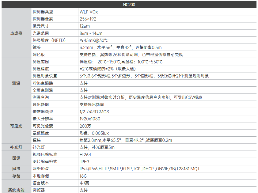 NC200 在線式測(cè)溫雙目卡片機(jī)(圖2)