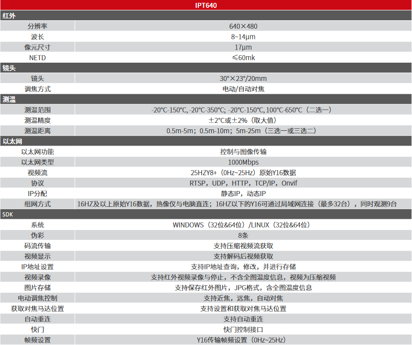 IPT640電動對焦網(wǎng)絡(luò)型測溫?zé)嵯駜x(圖1)