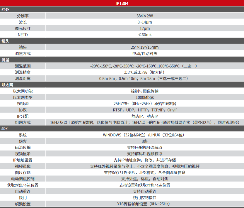 IPT384電動(dòng)對(duì)焦網(wǎng)絡(luò)型測(cè)溫?zé)嵯駜x(圖1)