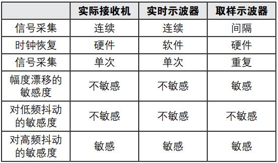 實時示波器在新一代光接口時域測試上的應用(圖9)