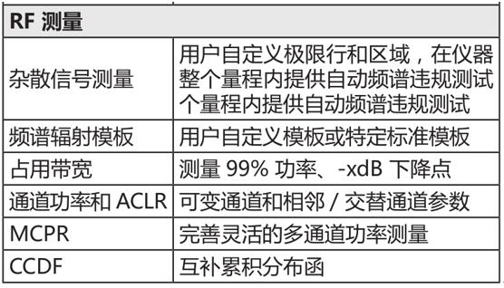 泰克物聯網行業 LoRa 測試方案(圖5)