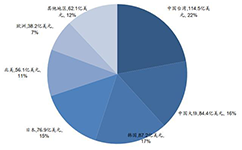 半導體與芯片器件研究測試方案匯總【泰克篇】