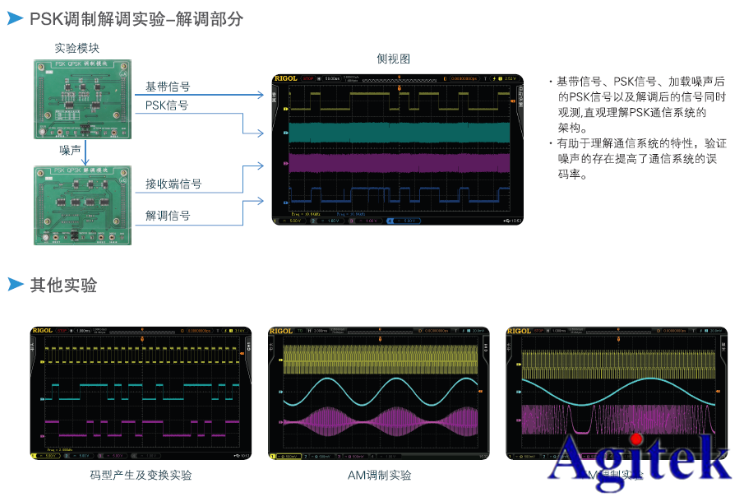 普源示波器在通信原理實驗中的應用【院校實驗課程方案】(圖4)