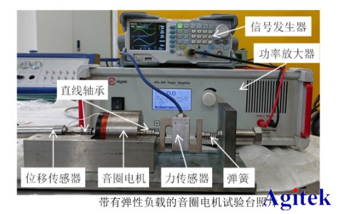 功率放大器在音圈電機直驅水液壓閥的研制與動態特性研究中的應用(圖2)