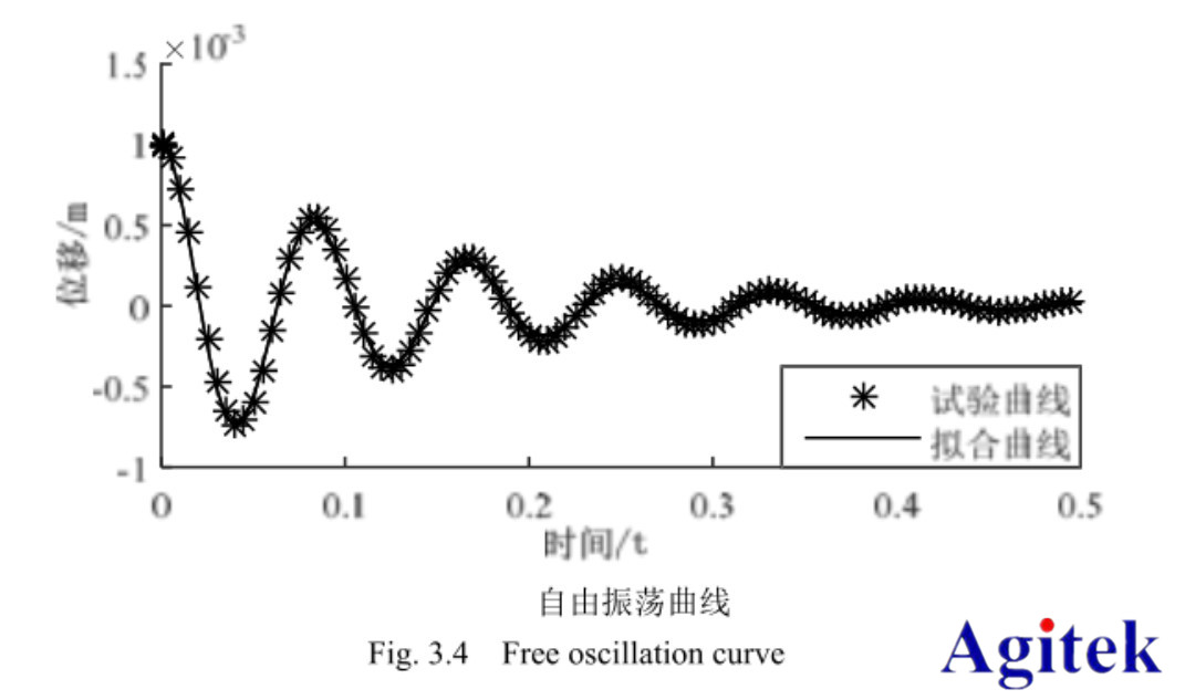 功率放大器在音圈電機直驅水液壓閥的研制與動態特性研究中的應用(圖4)