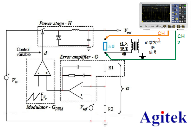 R&S示波器在電源控制環路響應測量的應用方案(圖3)