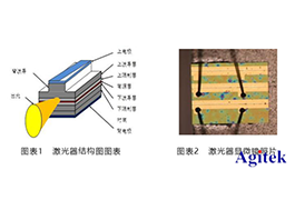 安泰高精度電壓源在半導體激光器測試中的應用