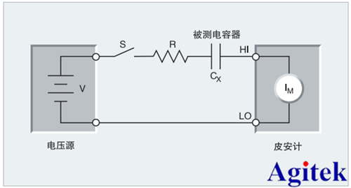 吉時利產(chǎn)品在電容器漏電測量的應(yīng)用(圖1)