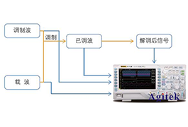 普源DS1000Z系列數字示波器在通信原理實驗中的應用方案