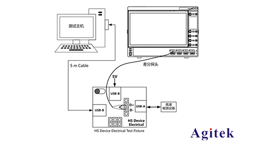 RIGOL DS70000系列在USB2.0一致性分析測(cè)試方案(圖1)