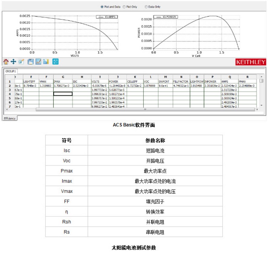 吉時利太陽能電池測試解決方案(圖2)