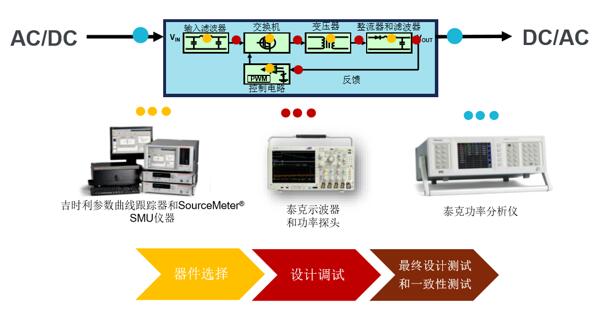 泰克電力電子實驗室方案(圖3)