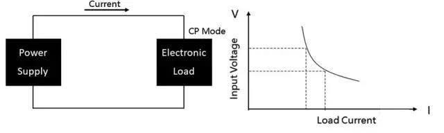直流電子負(fù)載的定義及應(yīng)用(圖6)