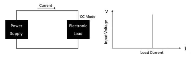 直流電子負(fù)載的定義及應(yīng)用(圖2)