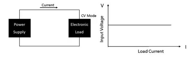 直流電子負(fù)載的定義及應(yīng)用(圖4)