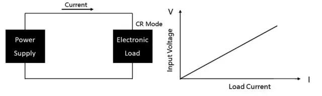 直流電子負(fù)載的定義及應(yīng)用(圖5)