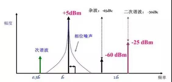 你對(duì)頻譜分析儀的來(lái)龍去脈了解多少？(圖1)