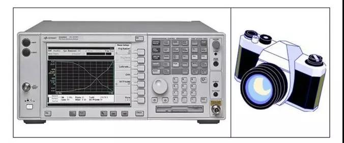 你對(duì)頻譜分析儀的來(lái)龍去脈了解多少？(圖3)