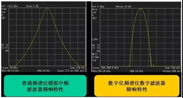 你對(duì)頻譜分析儀的來(lái)龍去脈了解多少？(圖4)