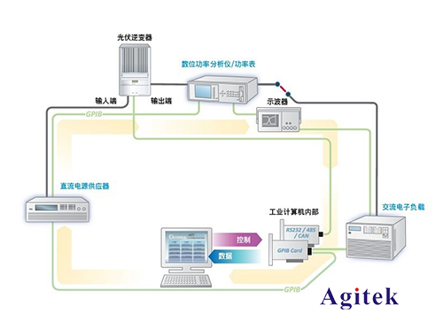 光伏逆變器測(cè)試解決方案(圖2)